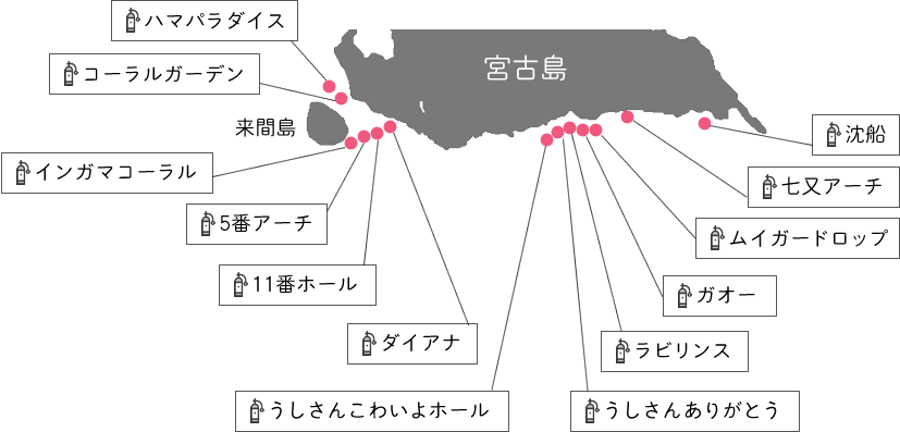 宮古島八重干瀬ポイント